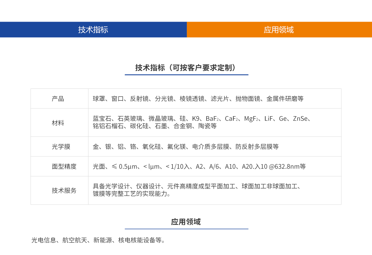 尊龙凯时(d88)人生就是搏!